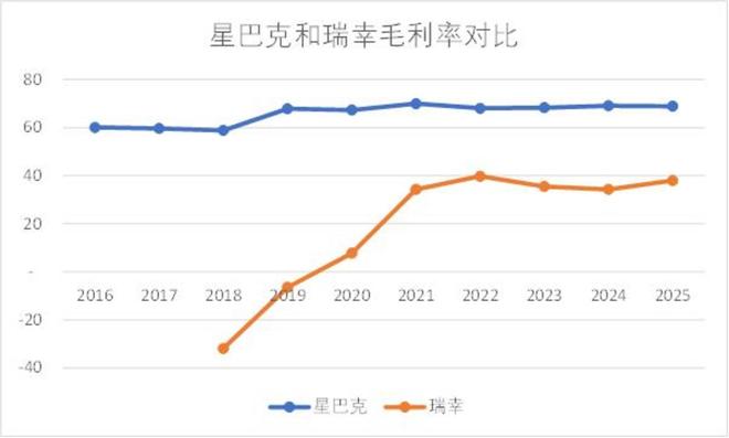 克：茶咖合流下的千亿市场新战局ky开元棋